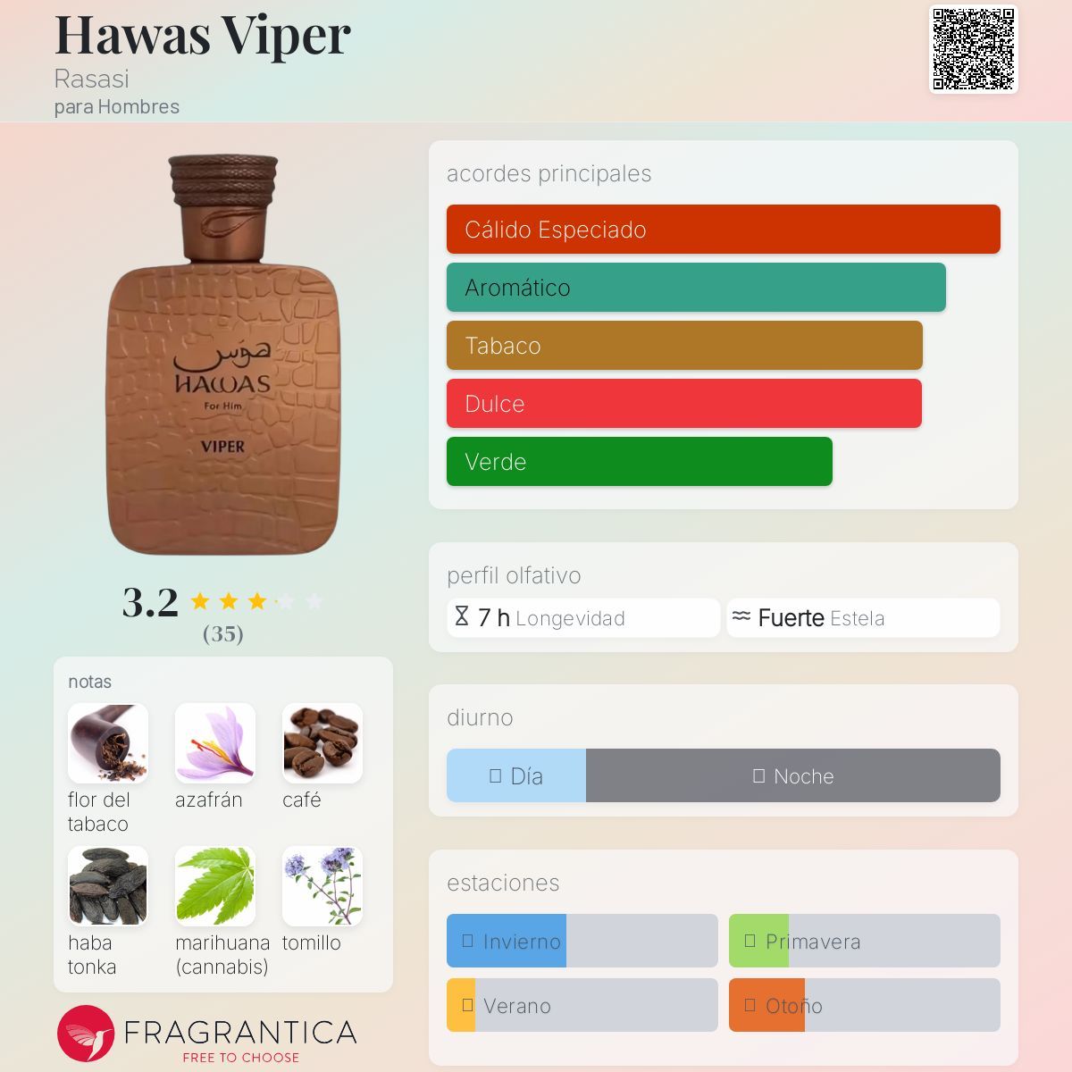 Hawas Viper de Rasasi | Facebook