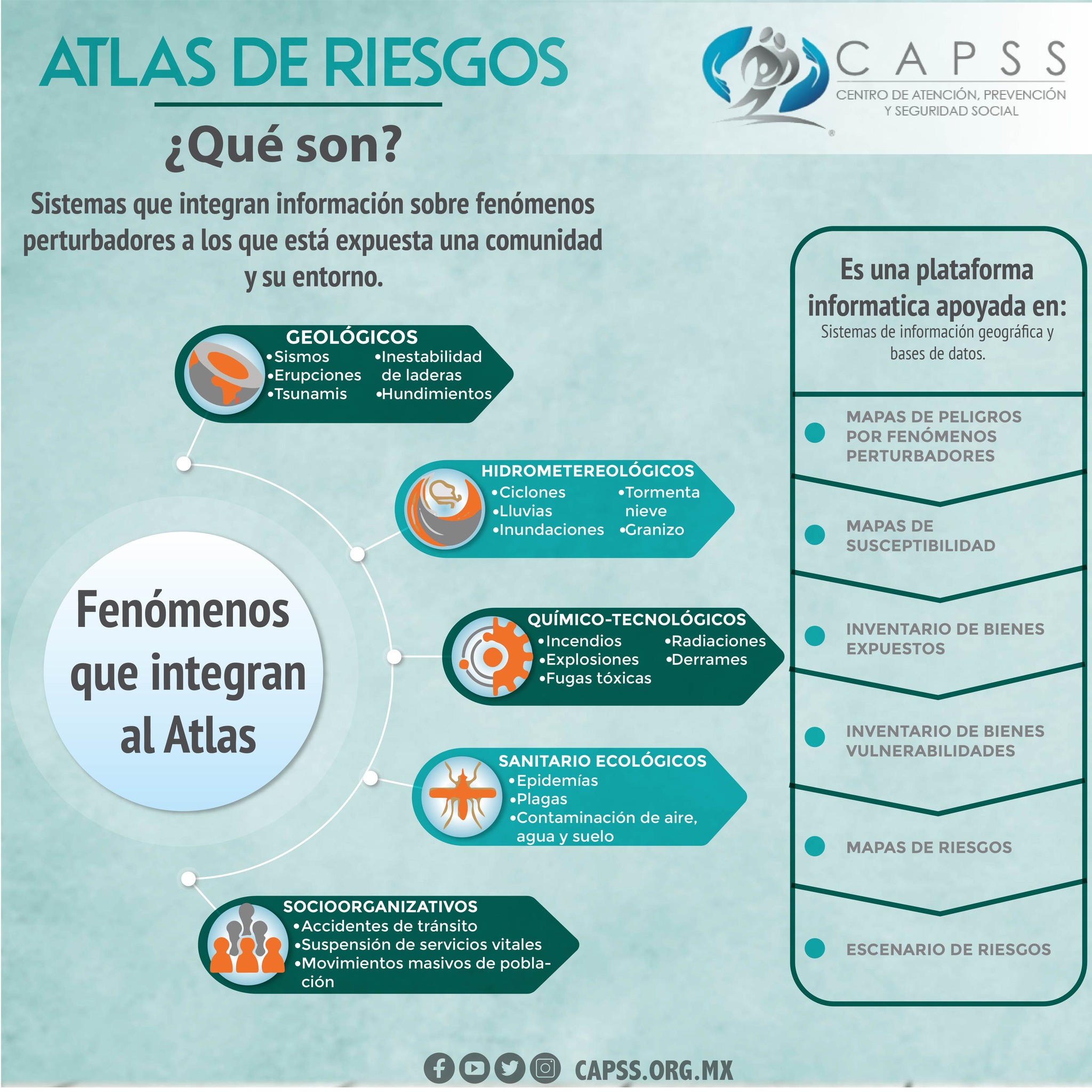 La prevención es tarea de todos.... - CAPSS - Centro de Atención ...