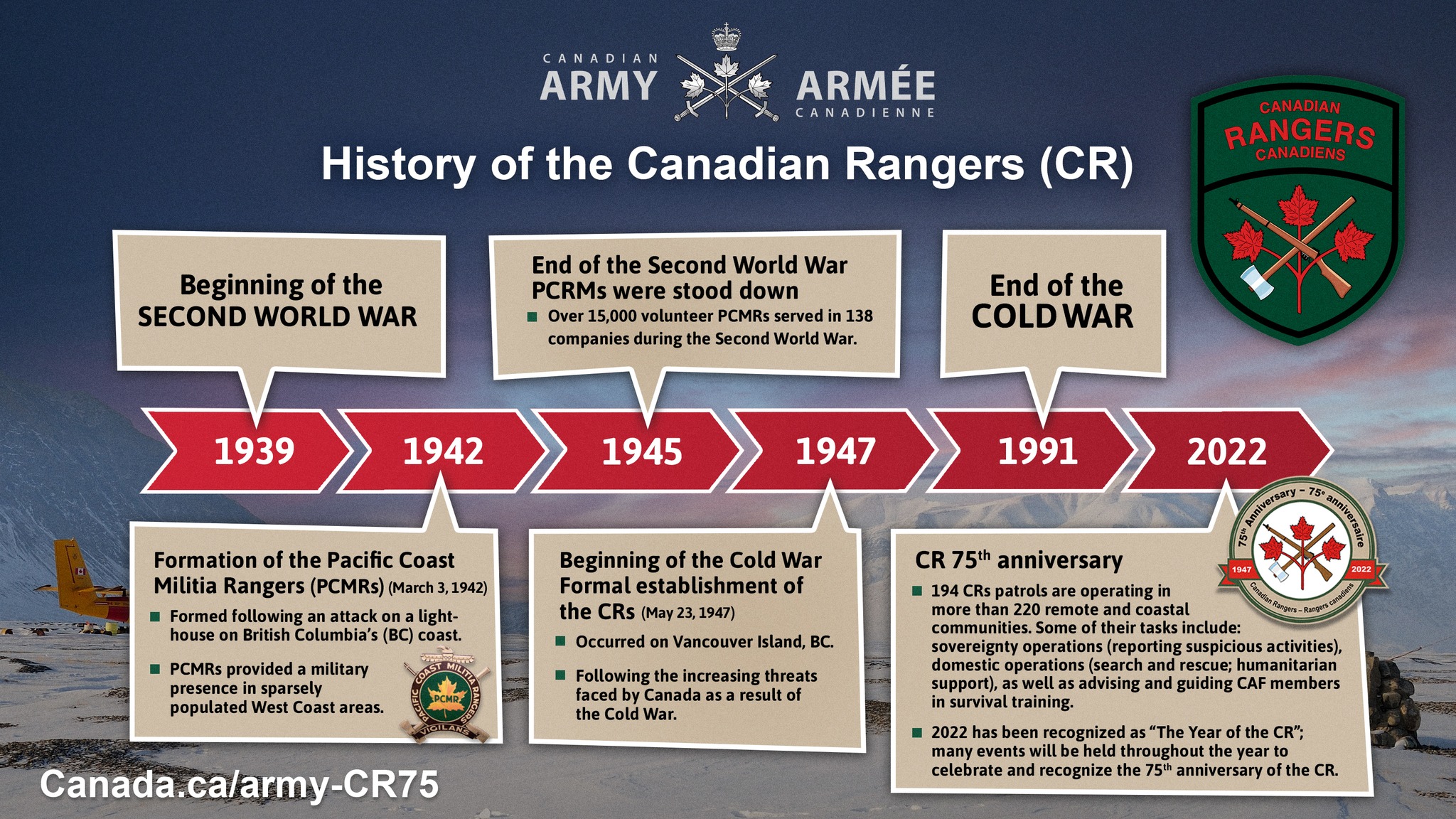 Canadian Army - In honour of their 75th anniversary, the...