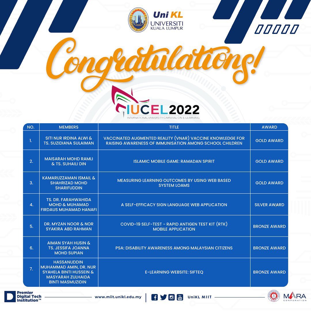 Congratulations to our UniKL MIIT team on their achievements in the ...