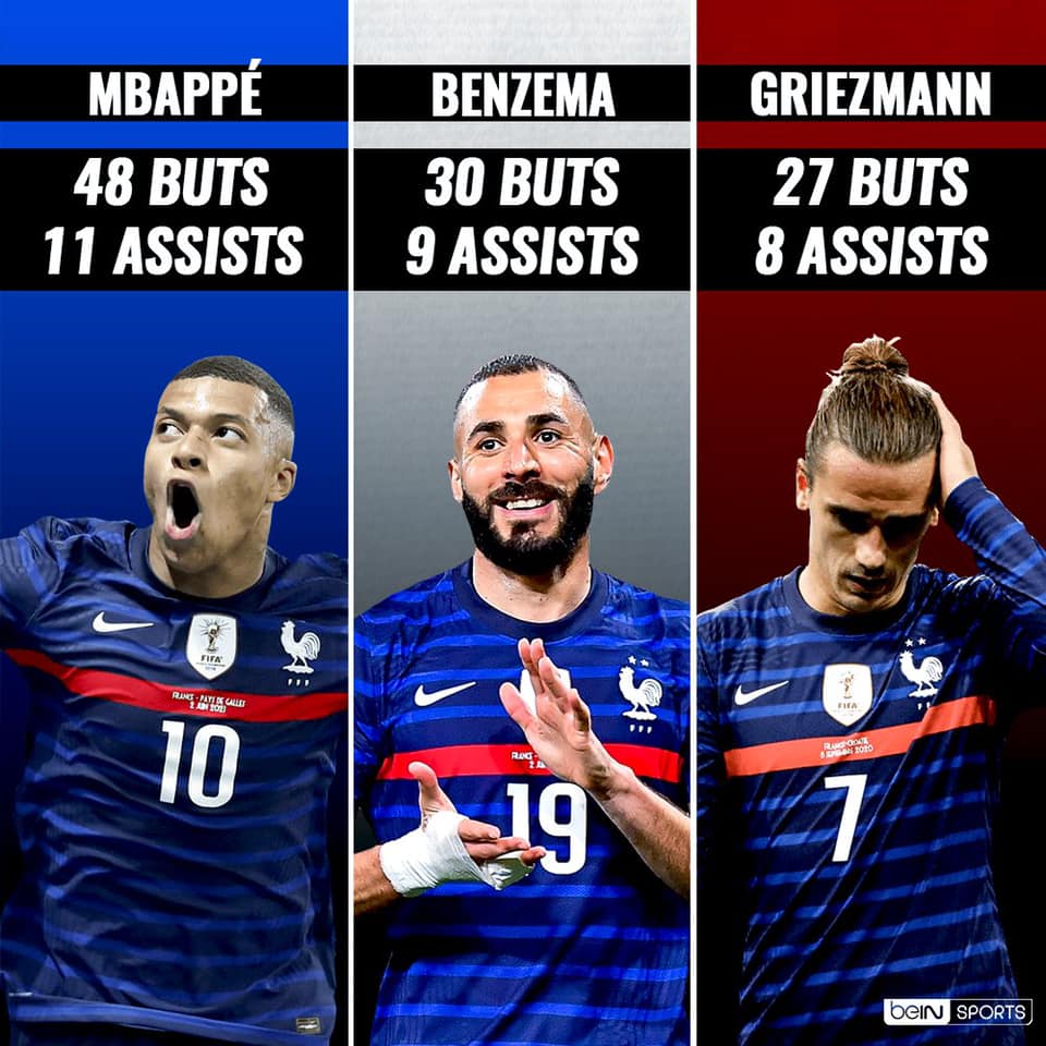 🔥 Voici les stats du trio... - Fc Barcelone Afrique | Facebook