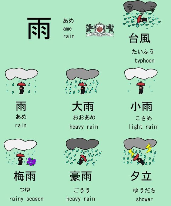 Kanji with radical 雨 are all related to rain
