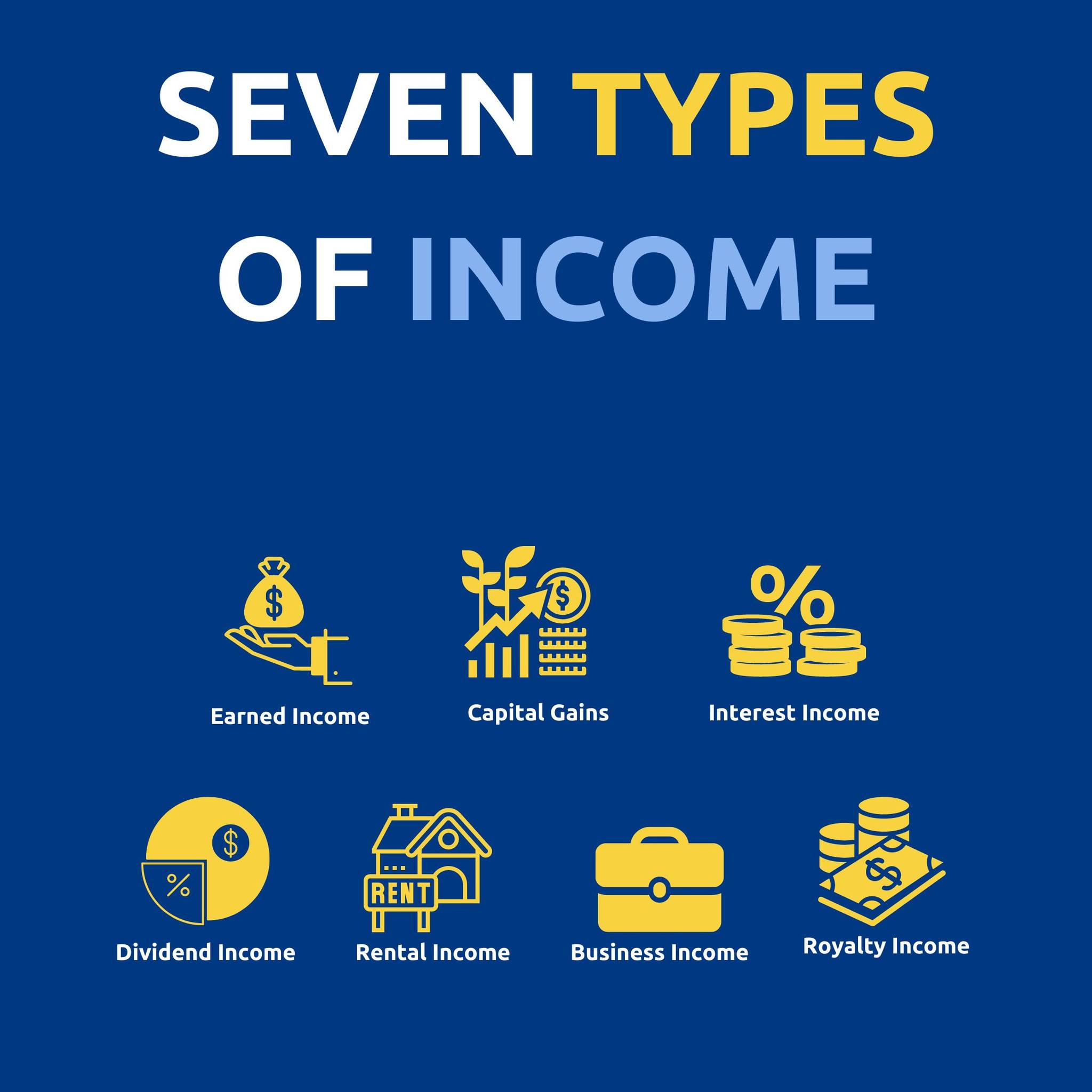 Scottfree - Did you know there are a total of seven types...