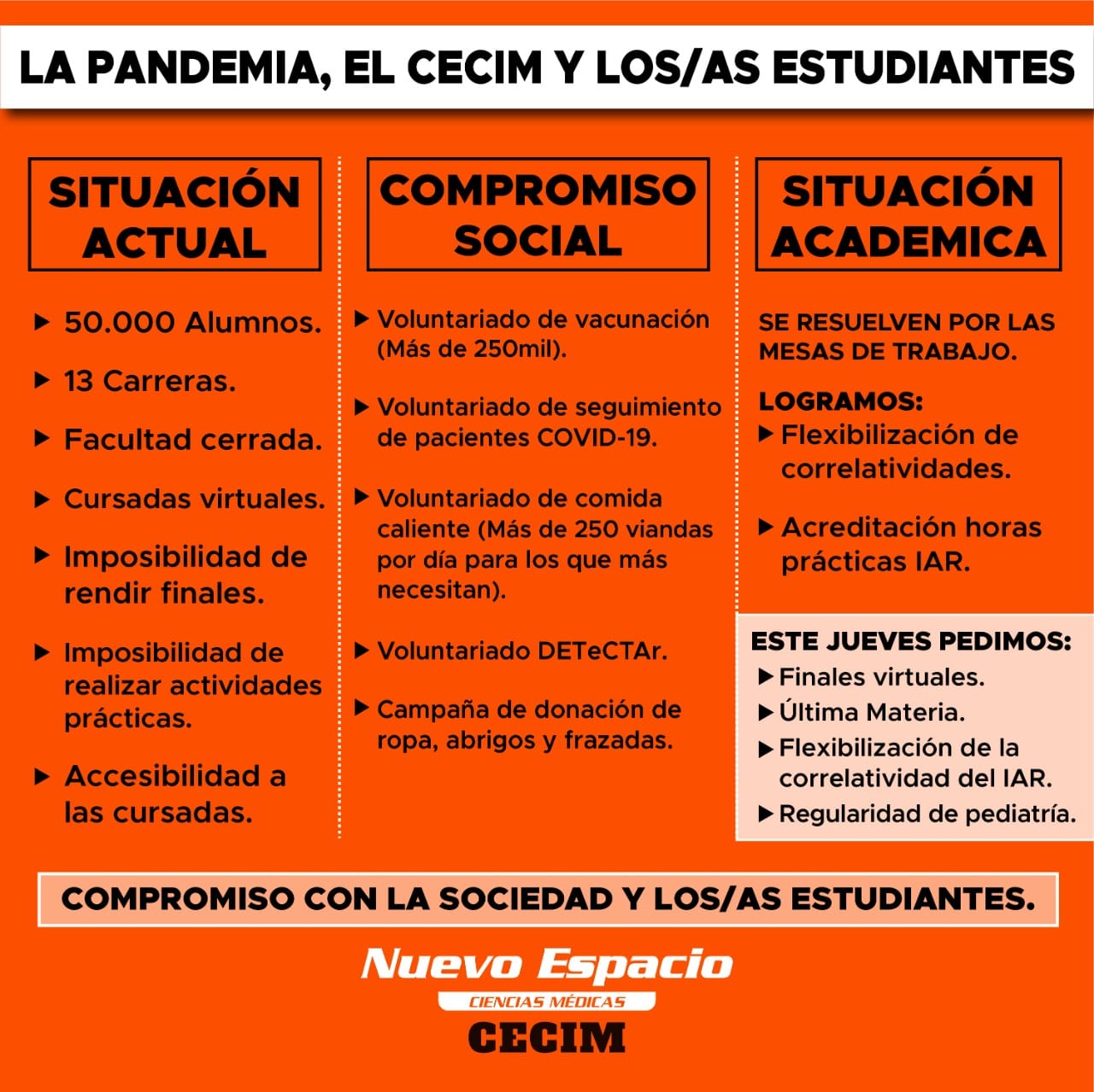 🔸️PANDEMIA, CECIM Y... - Nuevo Espacio Ciencias Medicas