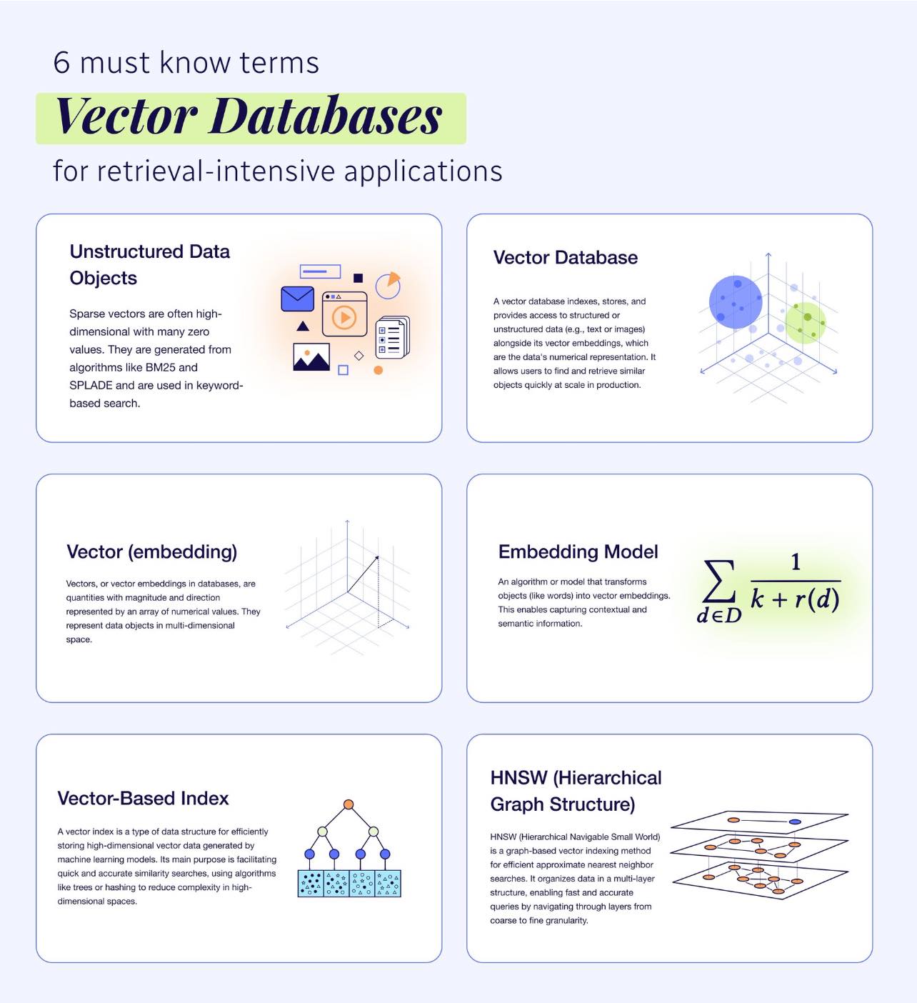 Chai - ⁉️ทำไม “Vector Database” คือเรื่องที่คนทำ RAG ต้องรู้? ถ้าคุณ ...