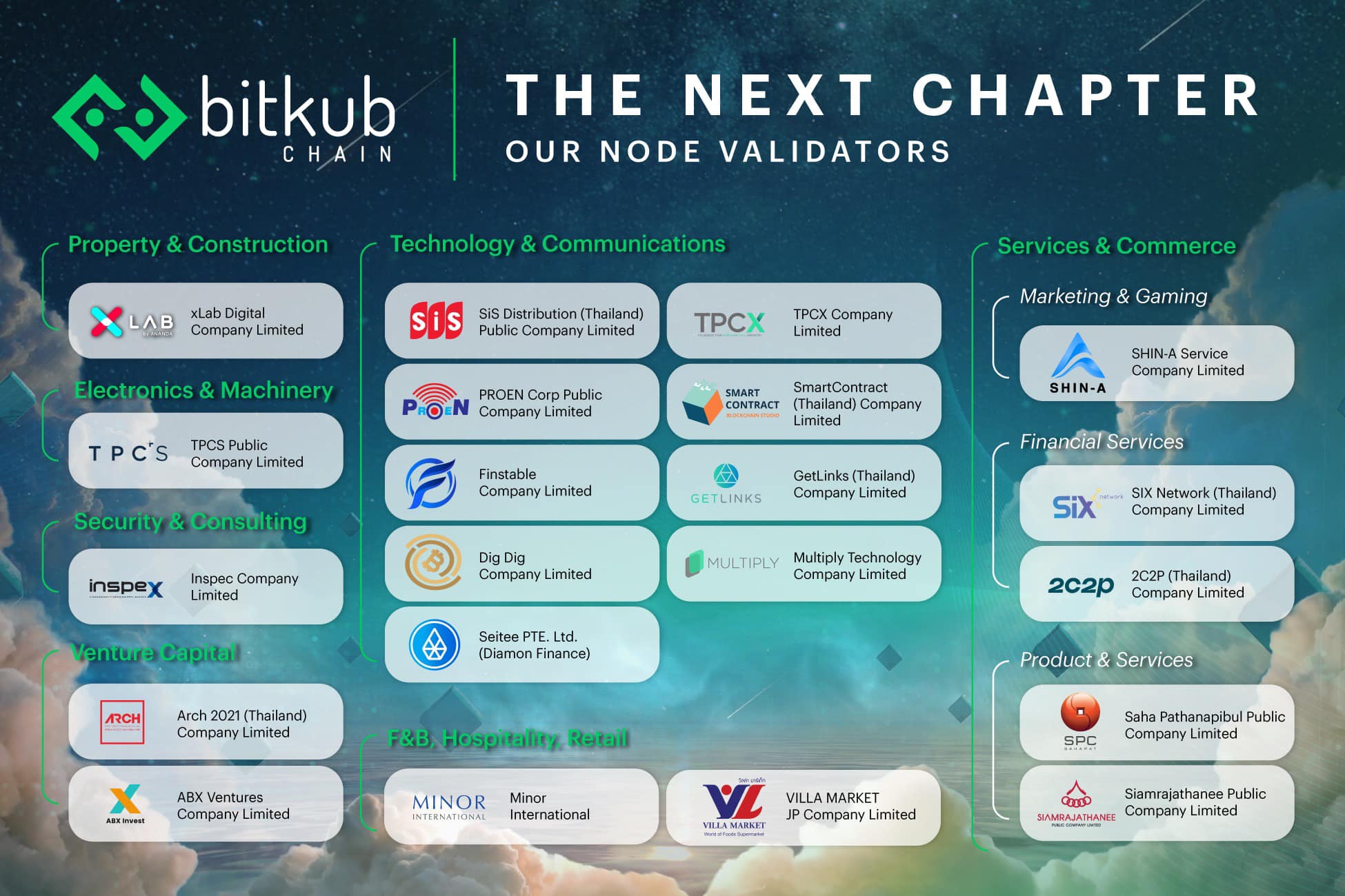 Bitkub Chain - 🛎 Bitkub Chain ผนึกพลังพันธมิตร Node...