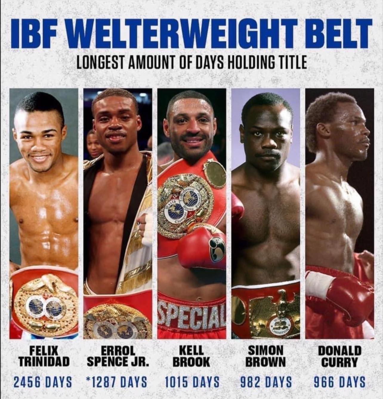 Felix 'Tito' Trinidad defends IBF belt