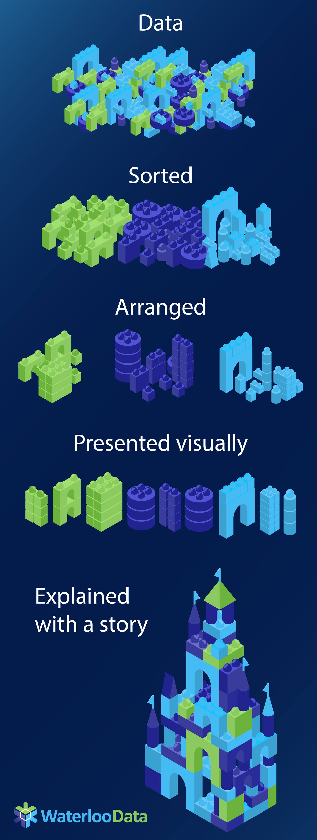 Waterloo Data - Do you have a process in place for your data? Data ...