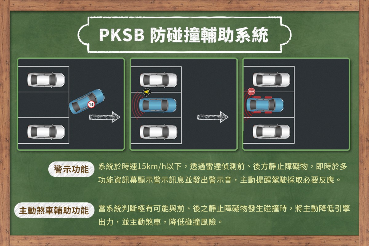TOYOTA Taiwan - 【你知道什麼是 PKSB 嗎？】 SIENTA 新改款後導入 PKSB， 但什麼是...