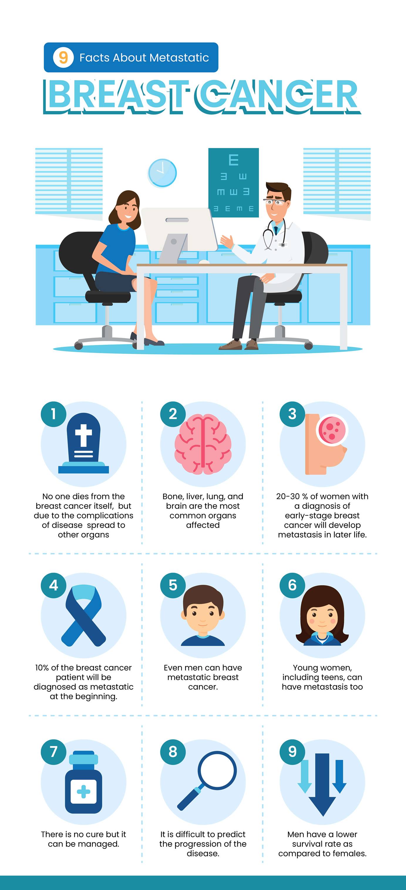 DoctorSpring - Online Doctor Consultation & Health Tips | Walnut CA