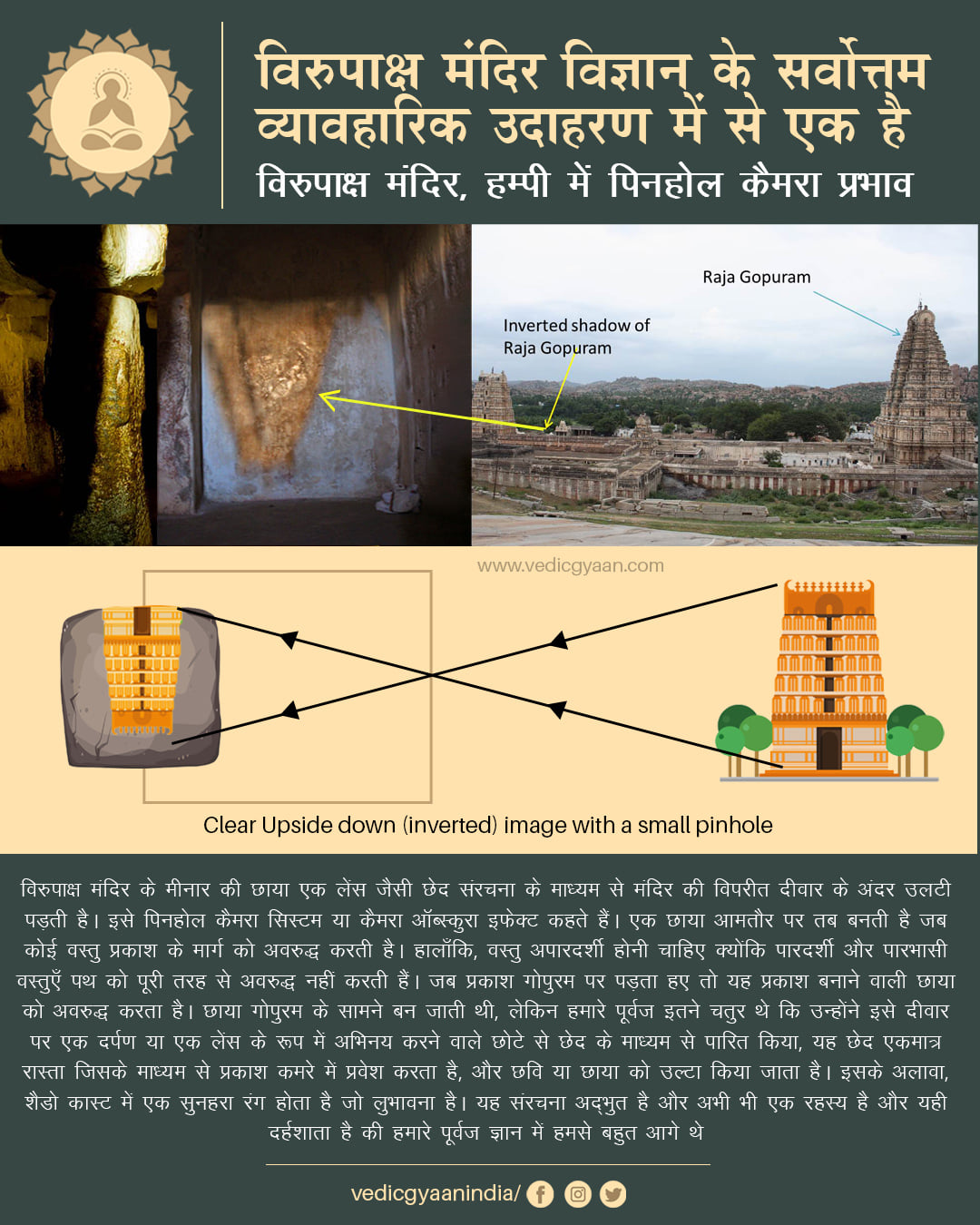 Vedic Gyaan - Do you know Virupaksha temple at Hampi is...
