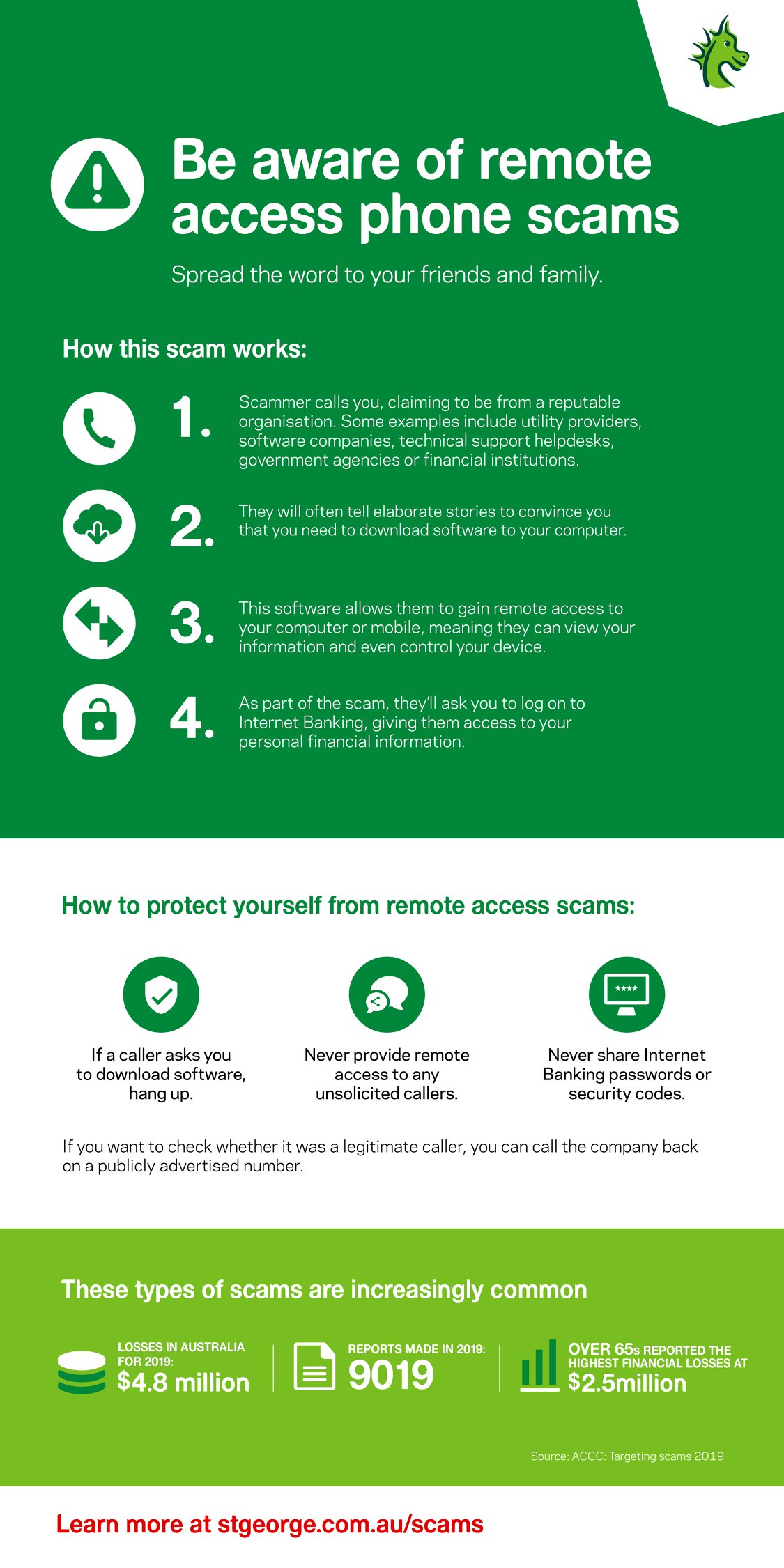 St.George Bank - Scam alert: There’s been a recent... | Facebook