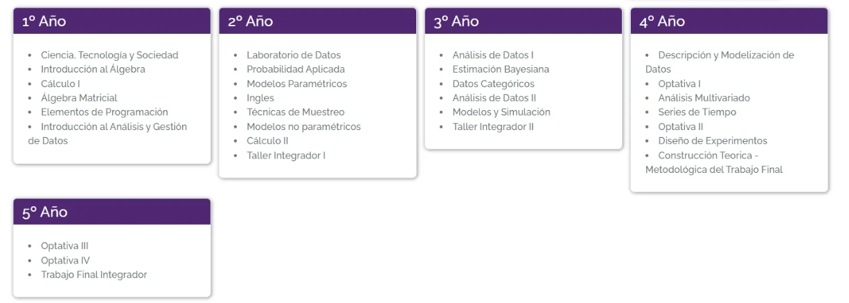 Lic analisis y gestion de datos (UNSL) - ESTUDIANTES | Buenas, para los ...