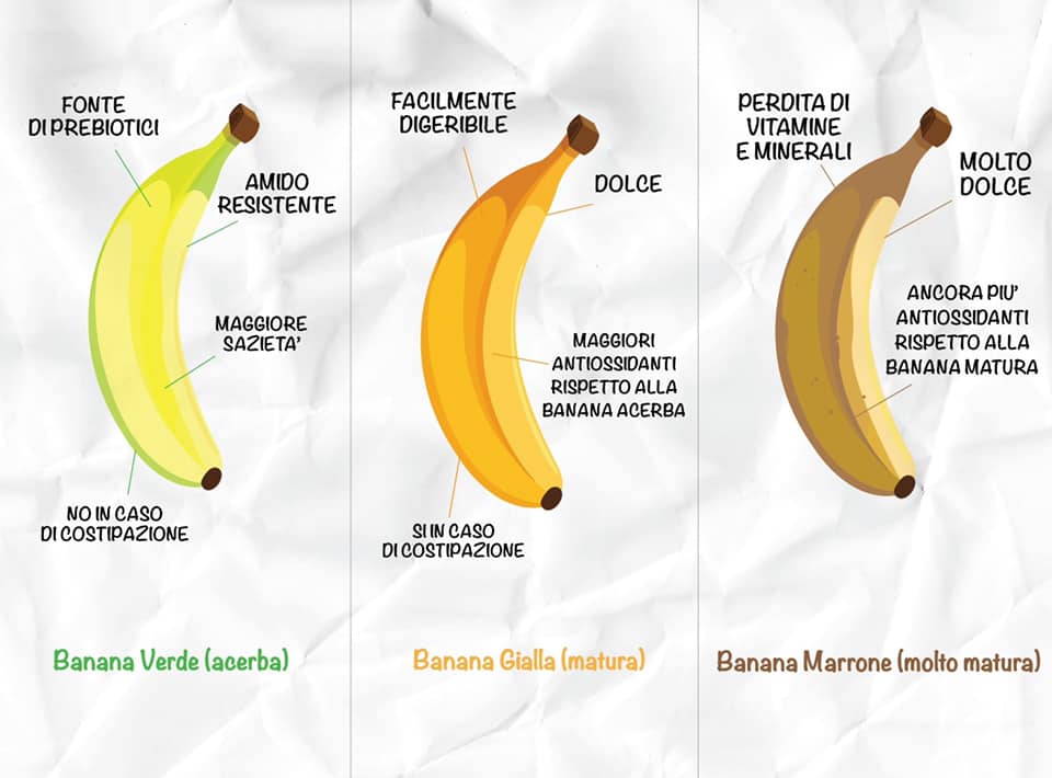 Dottoressa Marica Febbraio - Vediamo come le banane 🍌 cambiano le loro ...