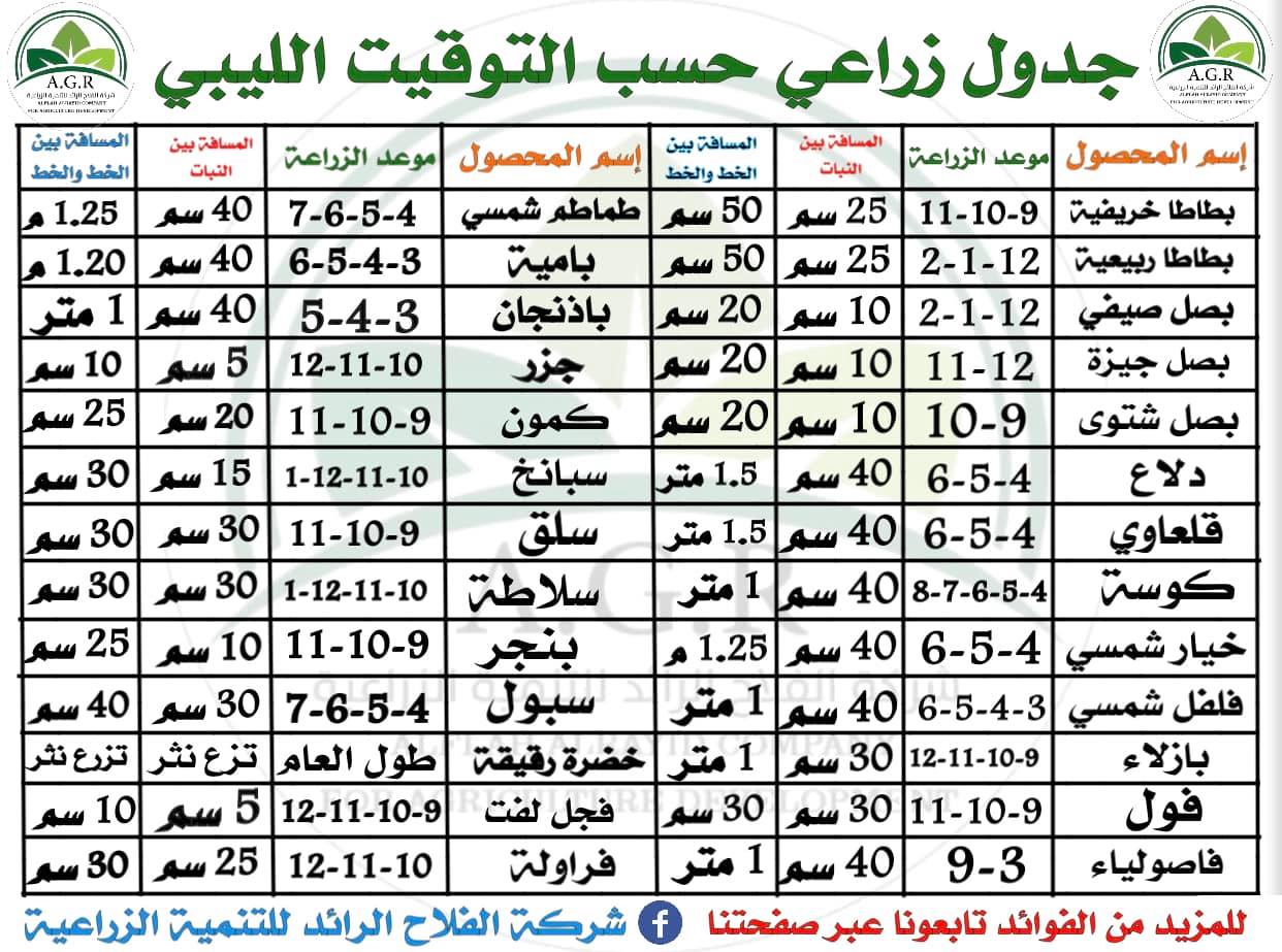 تحفة زراعية لكل شركة الفلاح الرائد للتنمية الزراعية Facebook