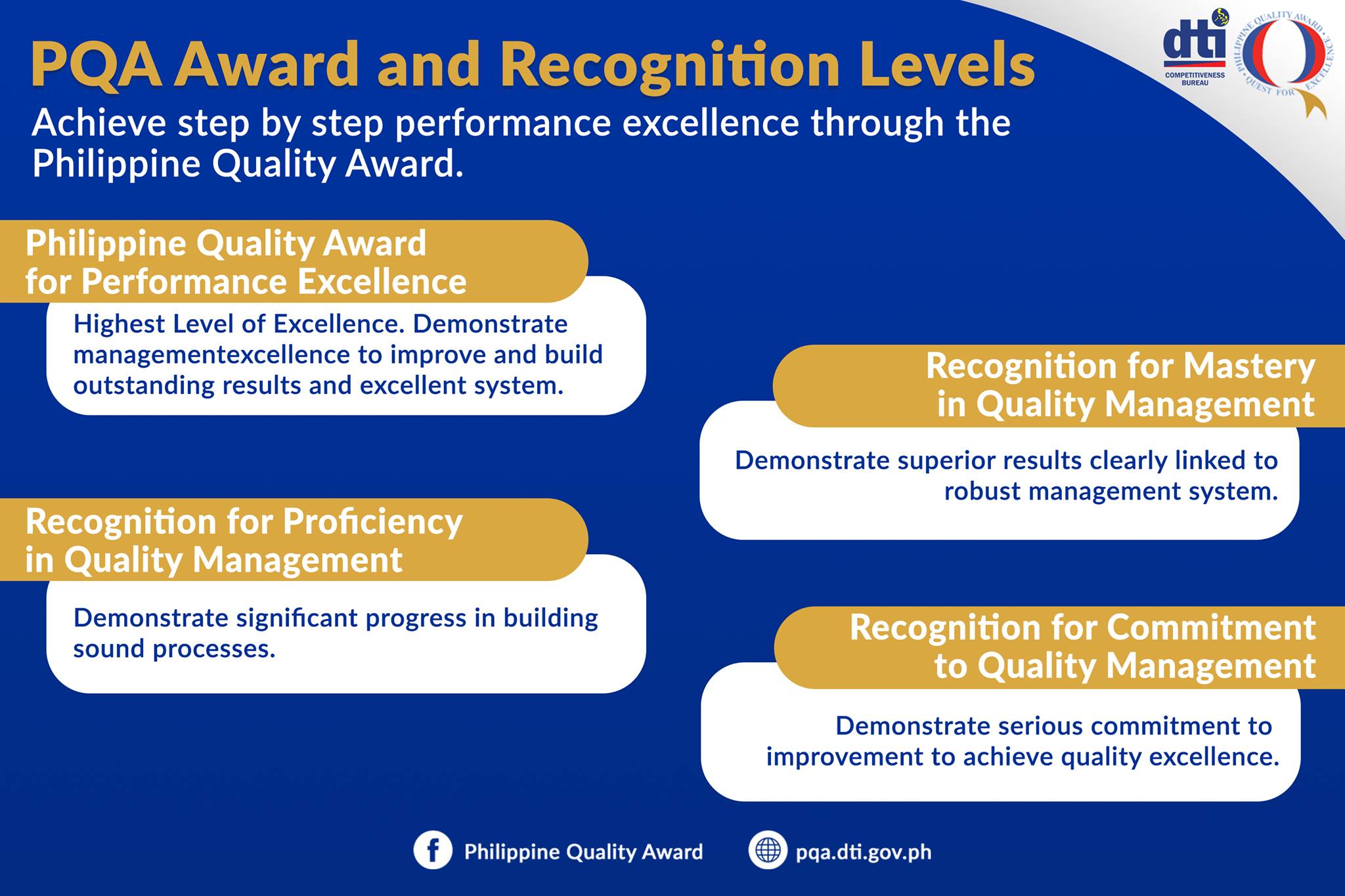 There is only one... - Philippine Quality Award (PQA) Program