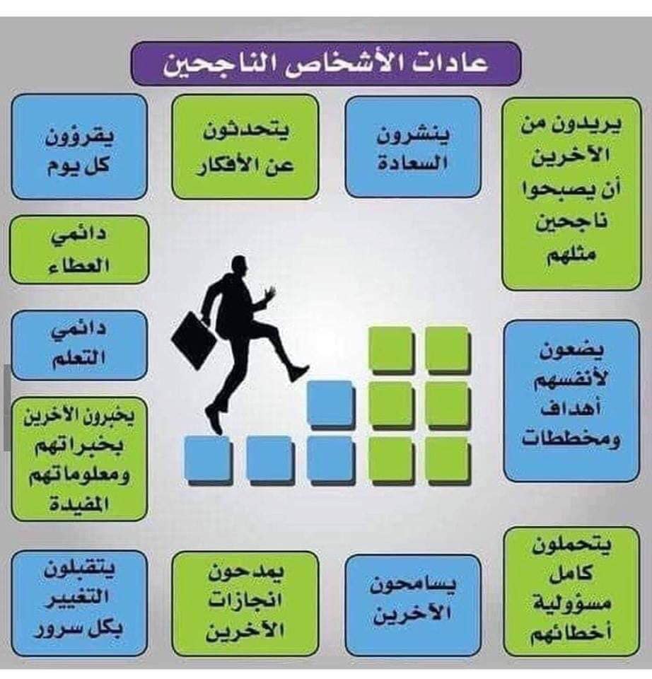 مكتب شؤون أعضاء هيئة التدريس بكلية التربية جامعة المرقب Home Facebook