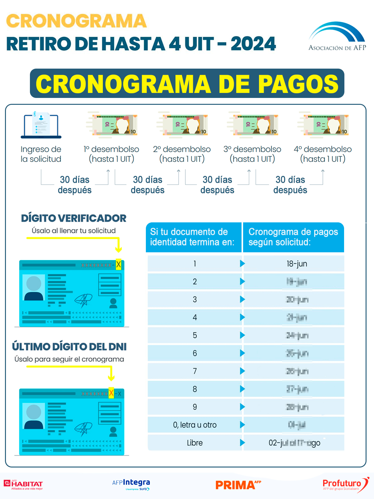 Latina - 🔴🔵 CRONOGRAMA DE PAGOS AFP: 👉 https://bit.ly/Cronograma-Pagos ...