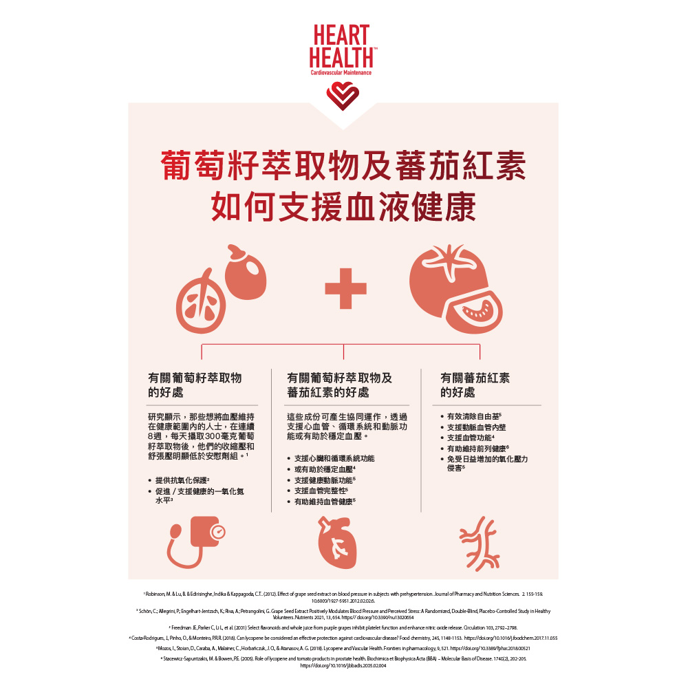 hk.shop.com - 兩大健脈血管成份葡萄籽🍇 X蕃茄紅素 🍅 ️Heart Health™健脈血管通配方結合經證實對心血管健康有效的成 ...