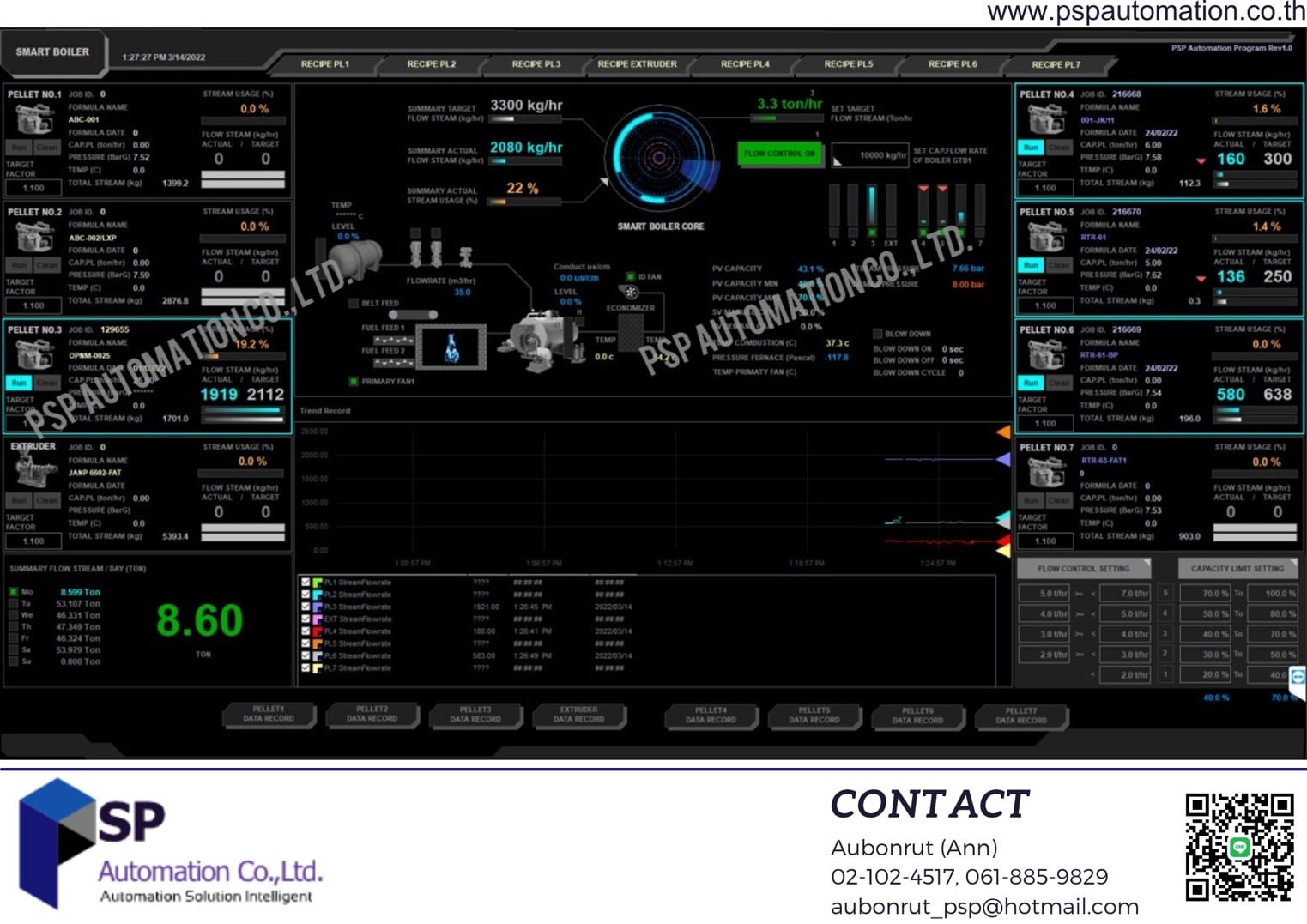 PSP Automation - SMART STREAM📌... | Facebook