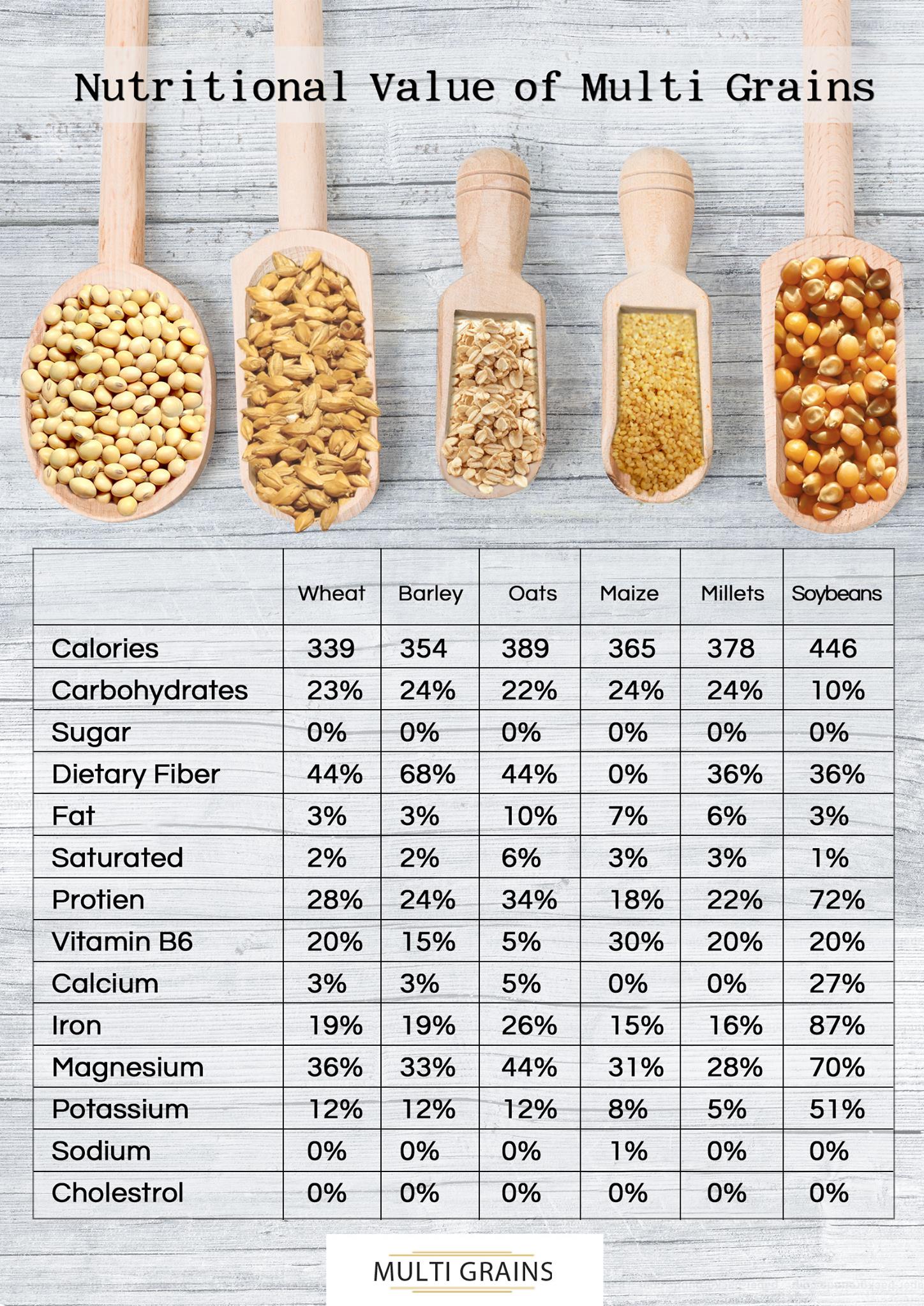 MultiGrains