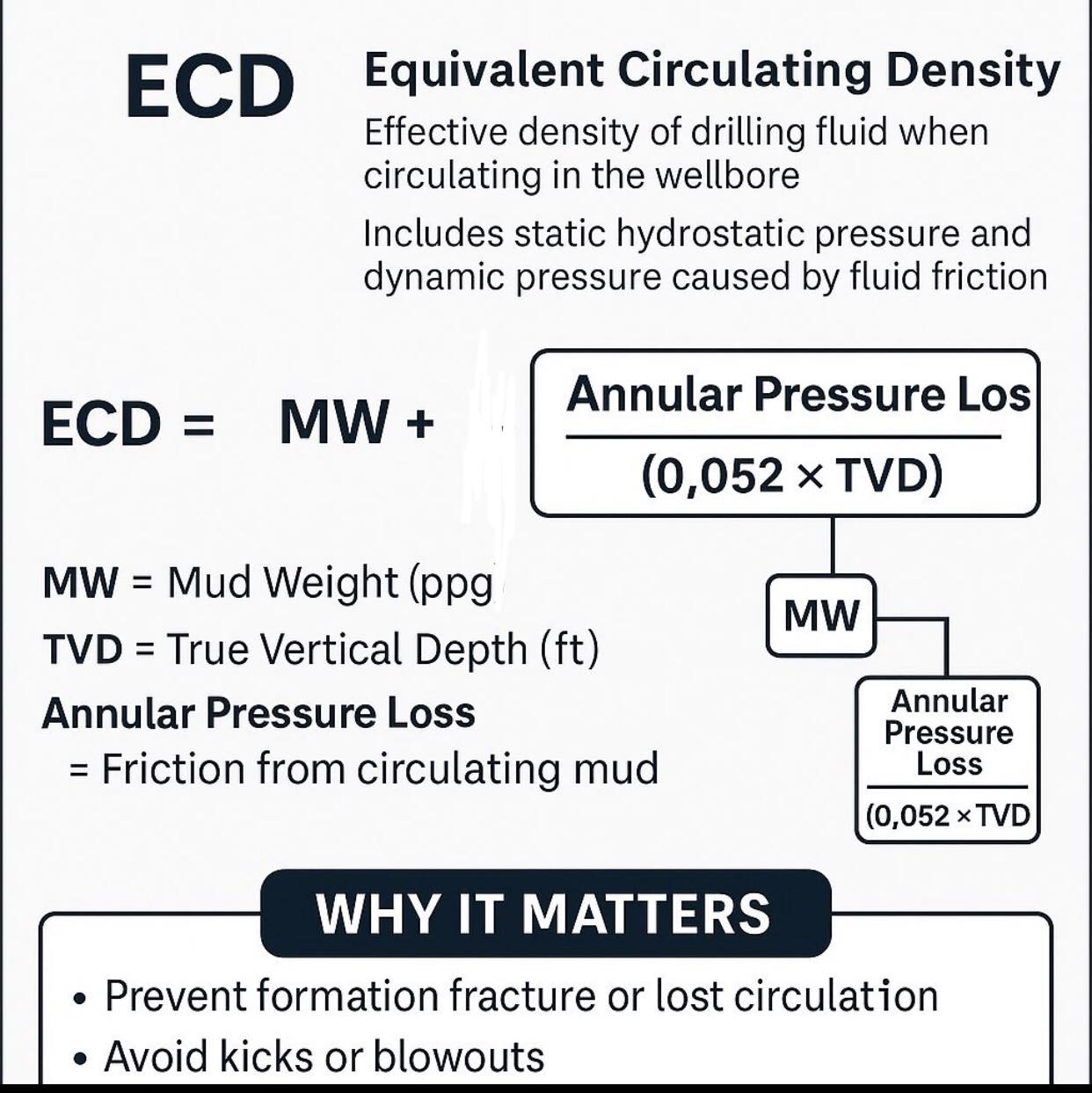 Well Control | Understanding ECD in Drilling Operations | Facebook