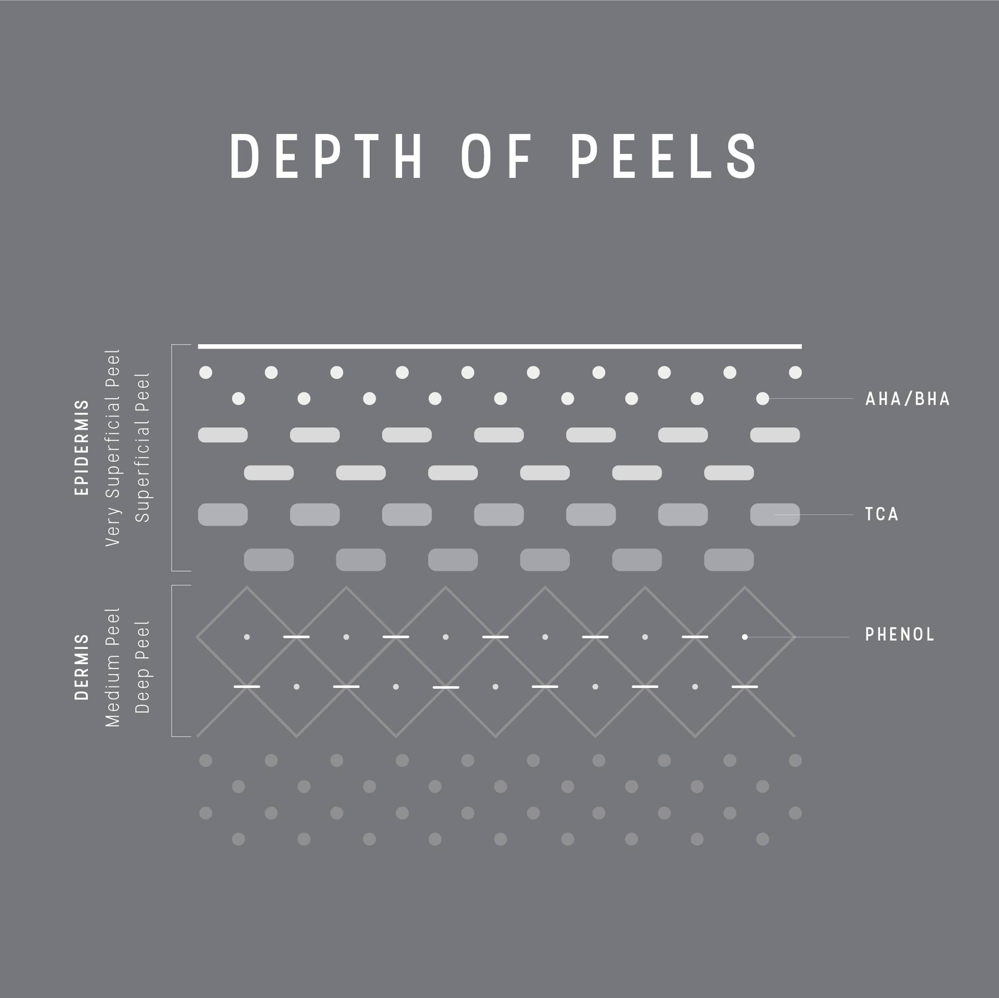 Dermaceutic - Chemical peels are effective across all types of skin ...