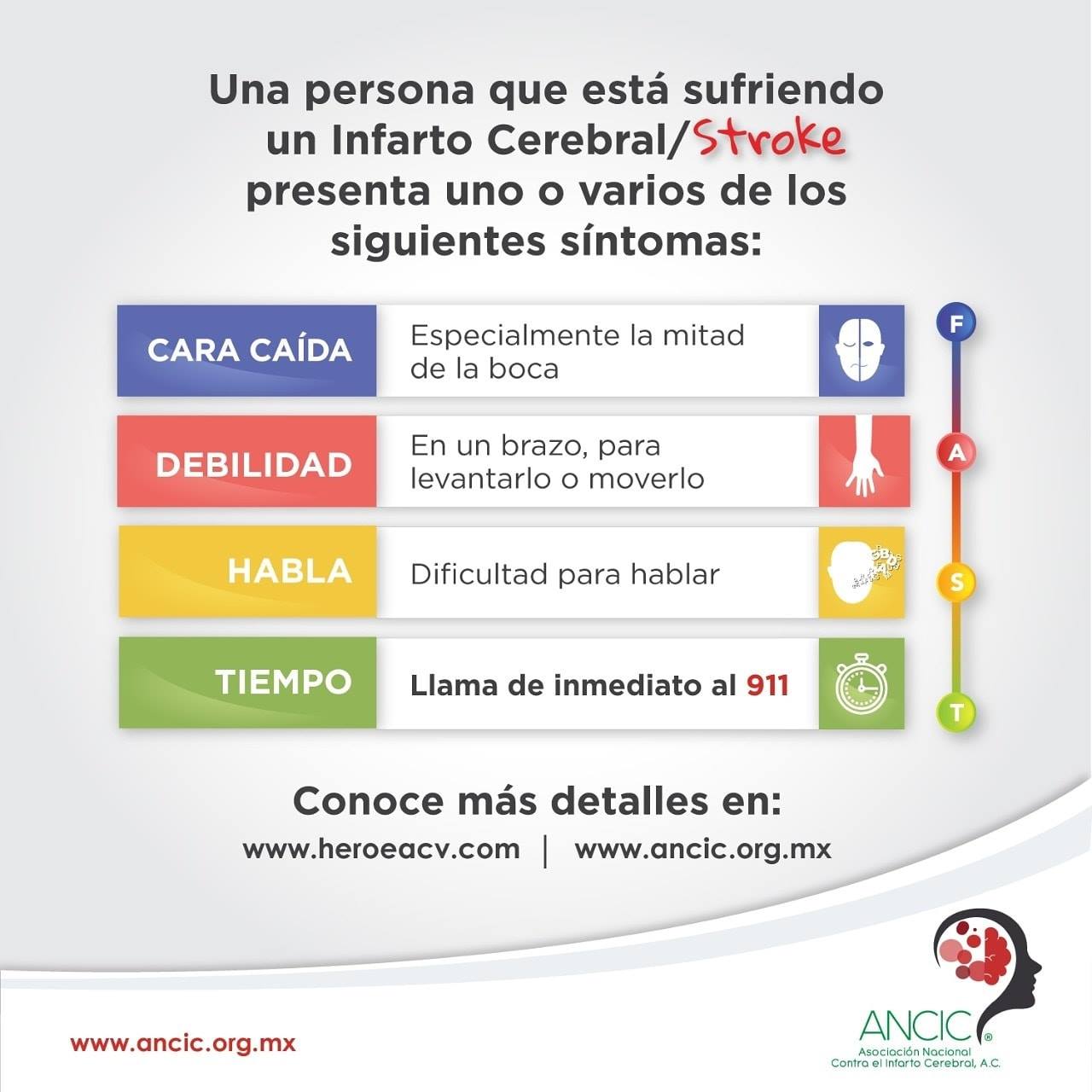 ANCICmx - Reconocer a tiempo los síntomas #Fast salva vidas | Facebook