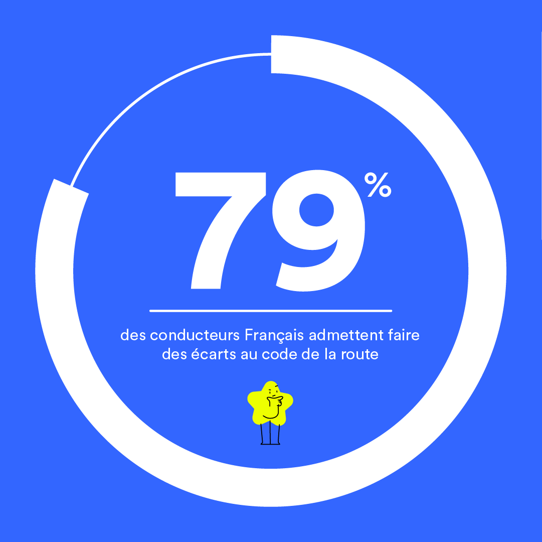 Faureconduite | Draguignan