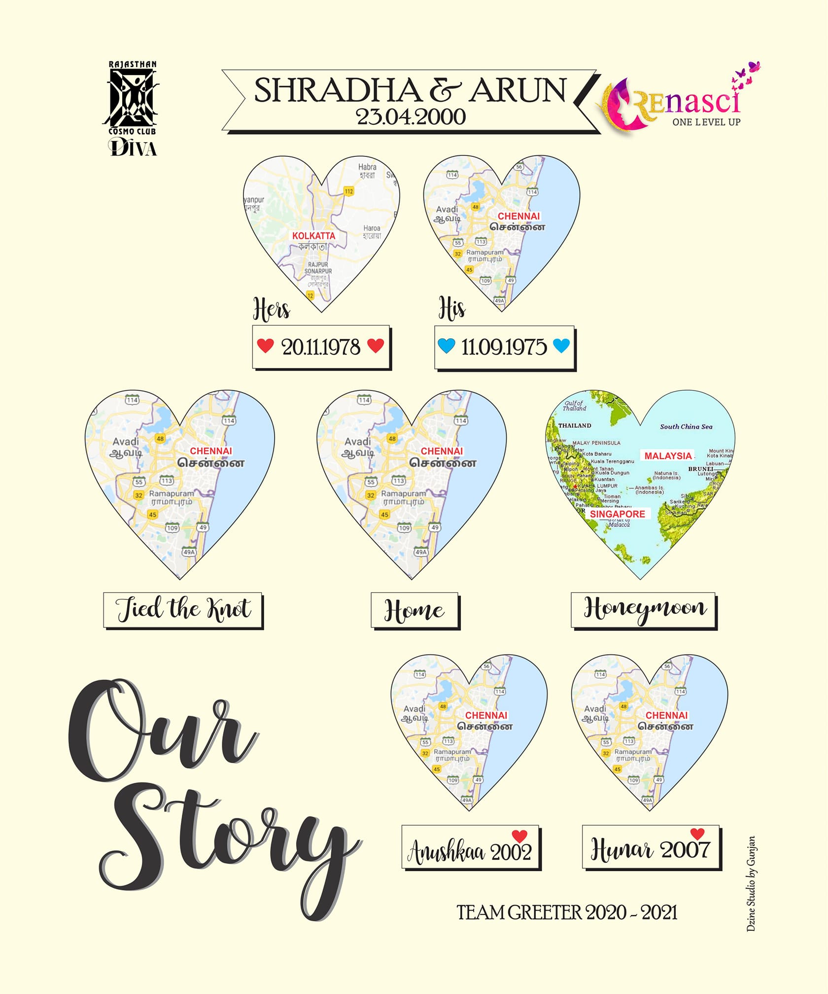 RCC DIVA - TEAM GREETER 20-21 WISHES SHRADHA ARUN HAPPY... | Facebook