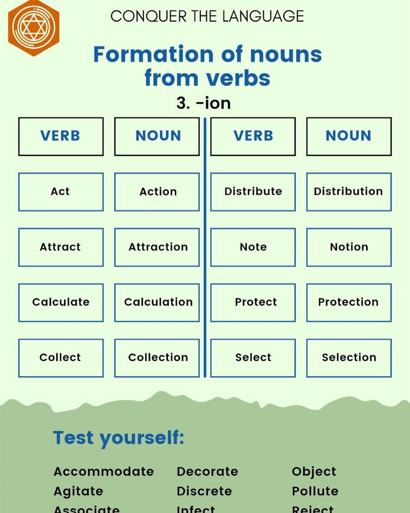 Learn the art of Word Formation... - Conquer the Language