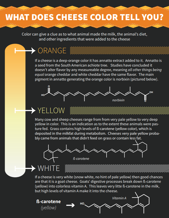 The colors of cheese. - Mojave Gold Inc. | Facebook