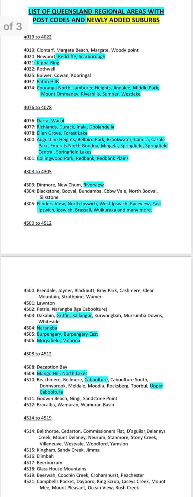 LIST OF QUEENSLAND... - RightWay Migration & Education