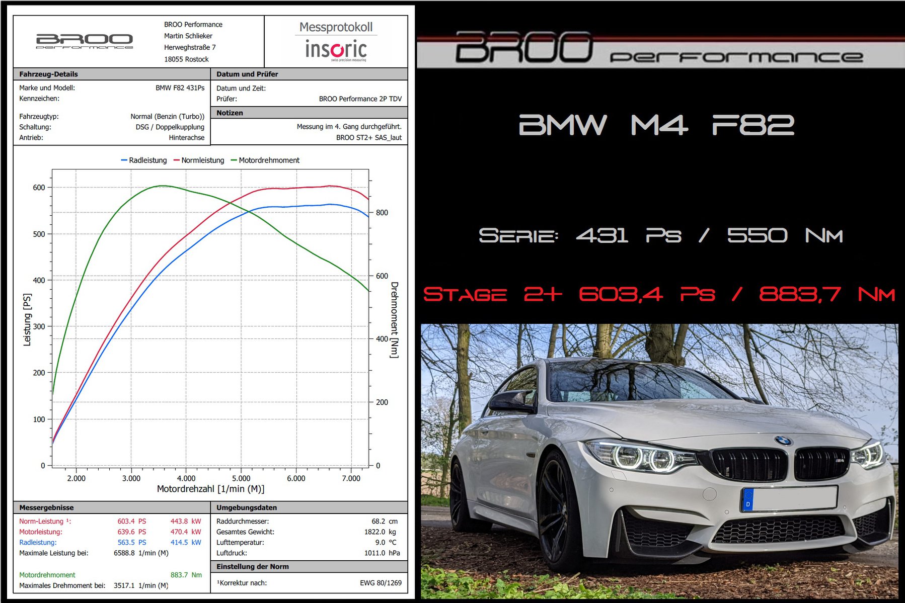 BROO Performance - BMW M4 F82 431 Ps / 550 Nm Kraftstoff: Ultimate Mit ...
