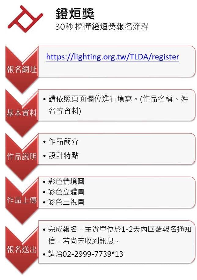 鐙烜獎 TLDA - 「鐙烜獎」競賽邀請老師/同學們帶隊參賽!!!... | Facebook