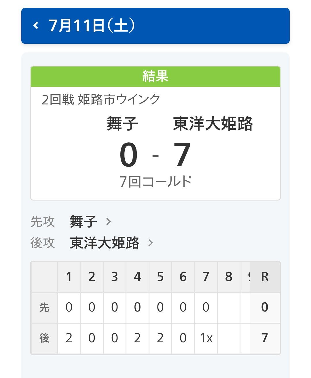 東洋大姫路 7月11日（土） （土） 結果 2回戦 2回戦姫路市ウインク 舞子東洋大