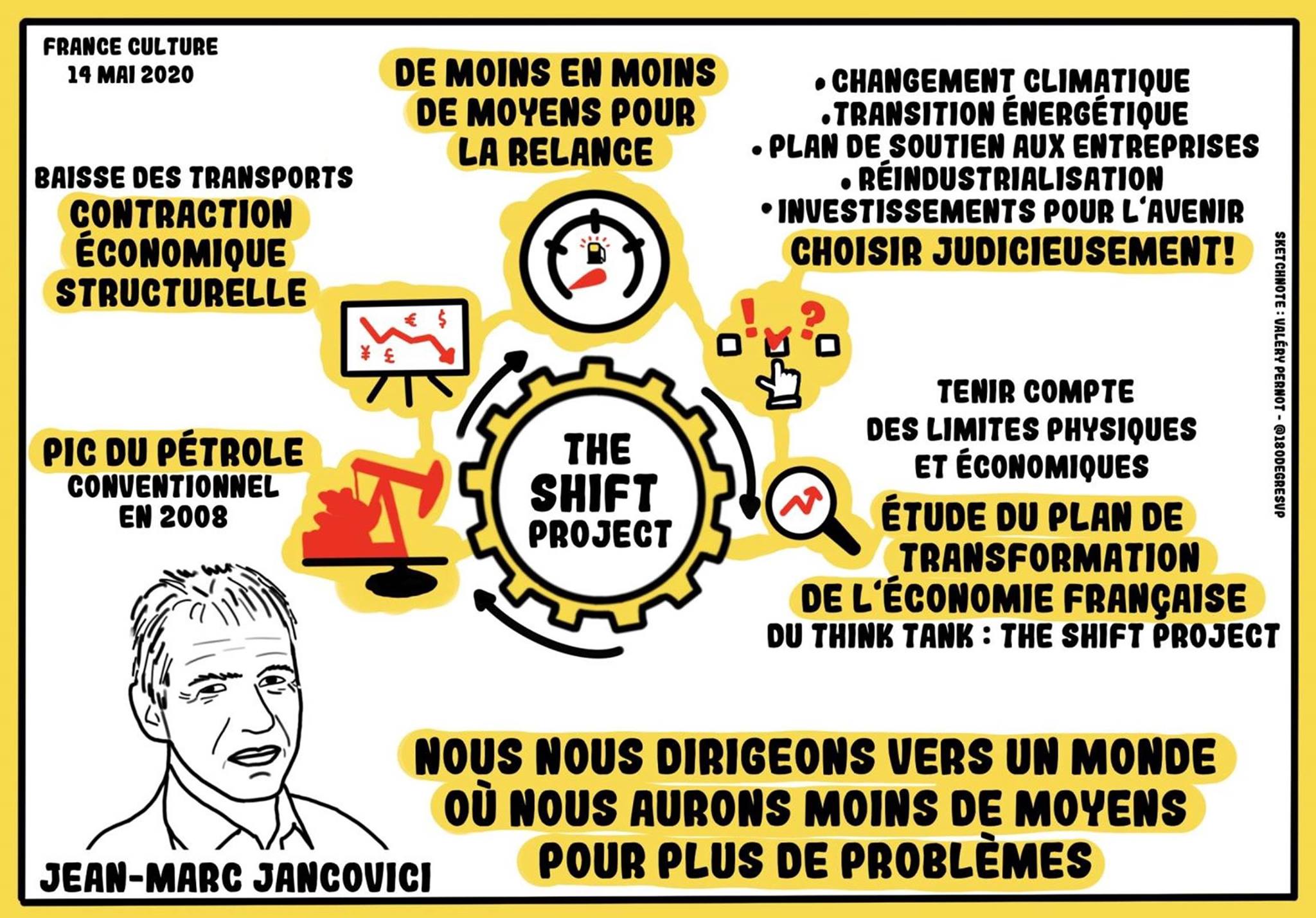 ️ Le pourquoi du comment le Shift... - The Shift Project