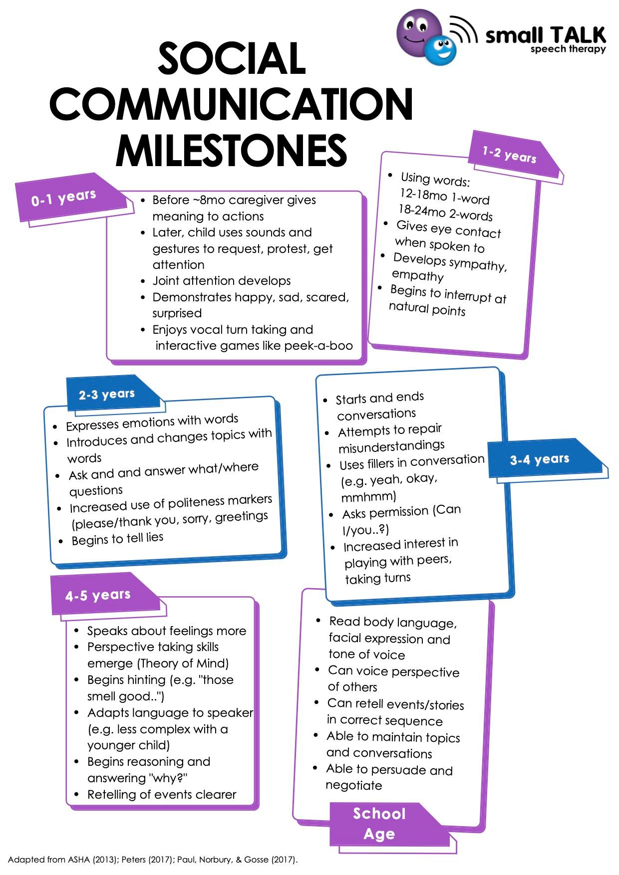 Knowing what your child should... - Small TALK speech therapy | Facebook