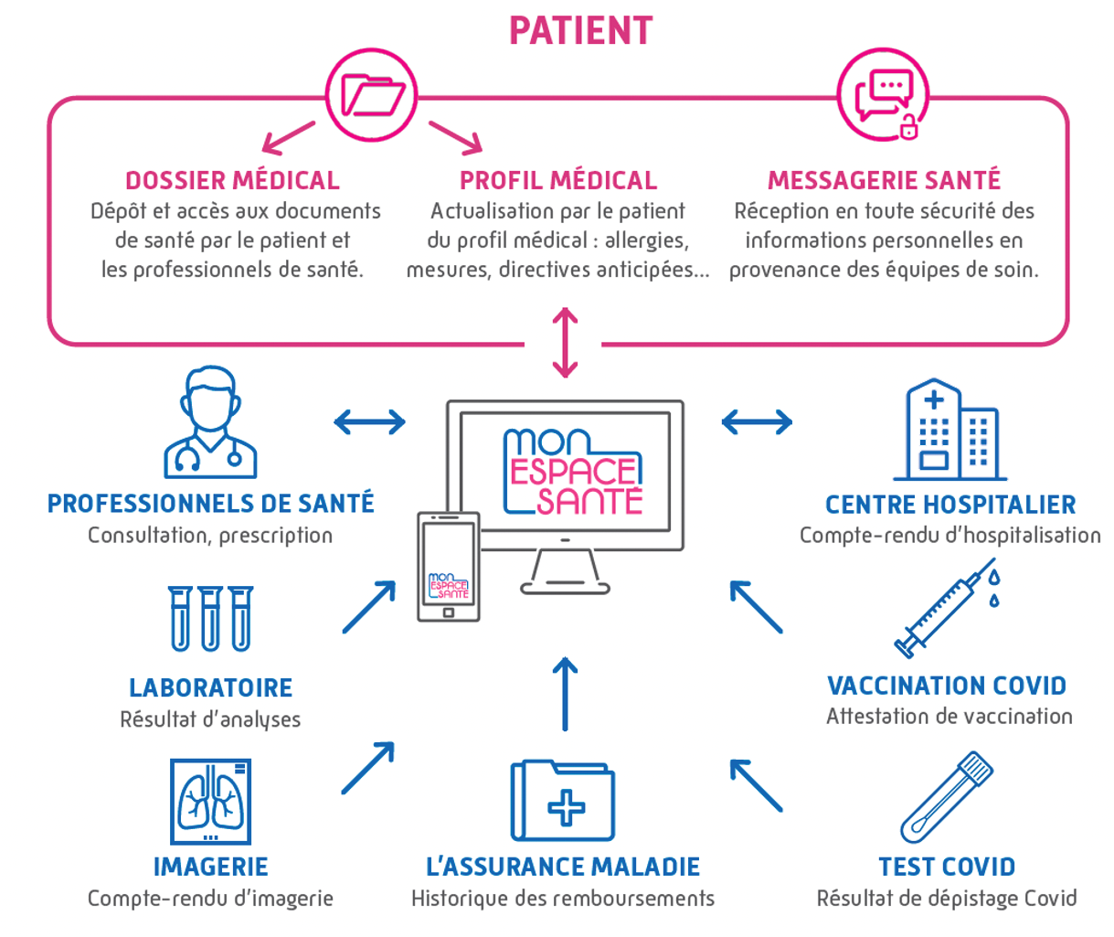 Optipharm | Châteauroux