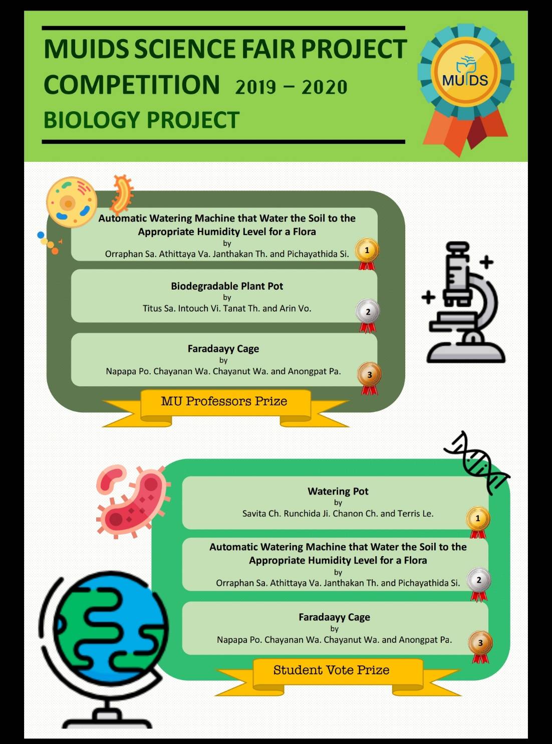 Science department created an online platform for MUIDS Science Fair ...