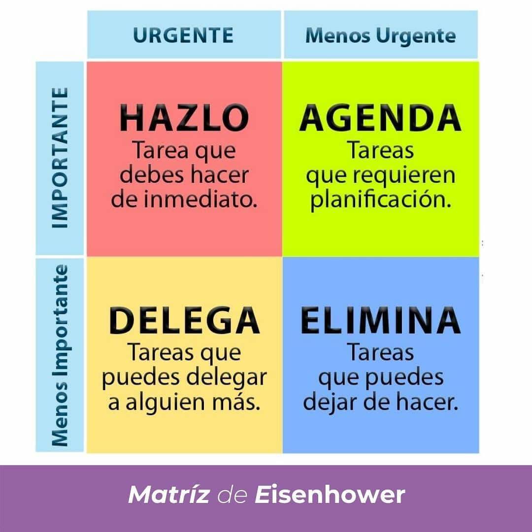 Reposted from @globalfusionup ¿Cómo usar la matriz de Eisenhower para ...