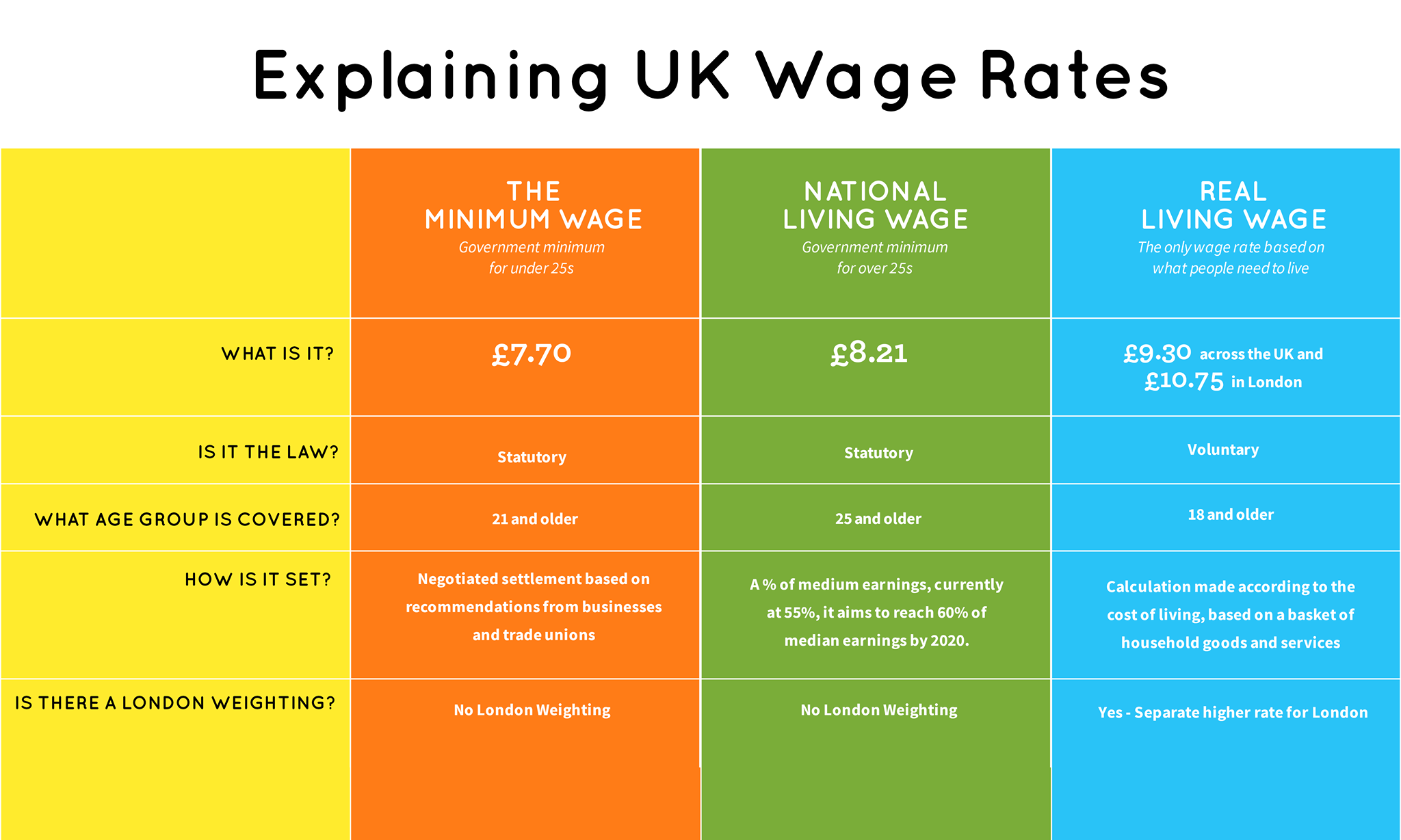 Living Wage Uk New 2019 20 Real Living Wage Rates Facebook