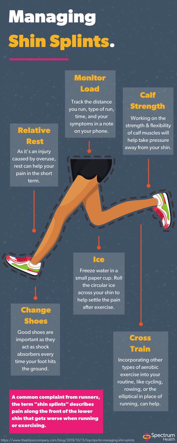 What are shin splints?... - The Physio Orthopaedics Practice