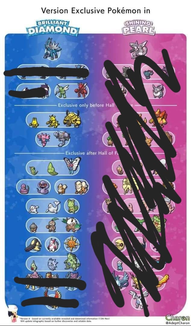 pokemon brilliant diamond card list Pokémon Shining Pearl Complete Shiny Living Dex & St The Most Valuable Cards In