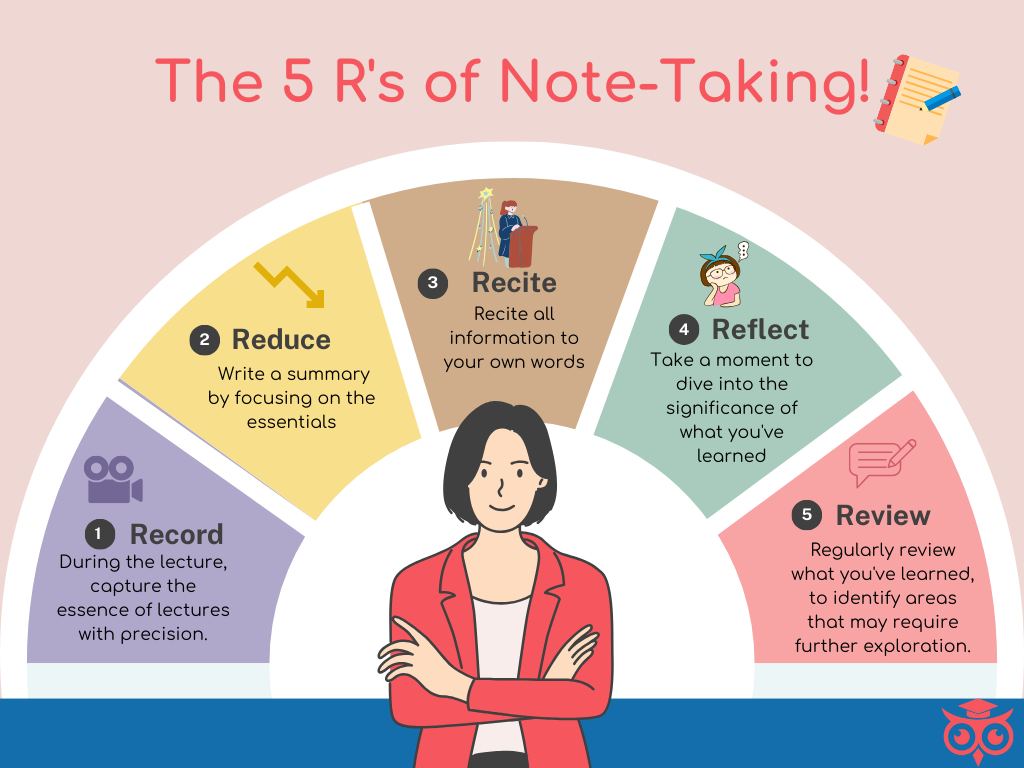 Schooly - 🚀 Elevate Your Learning with the 5 R’s of...