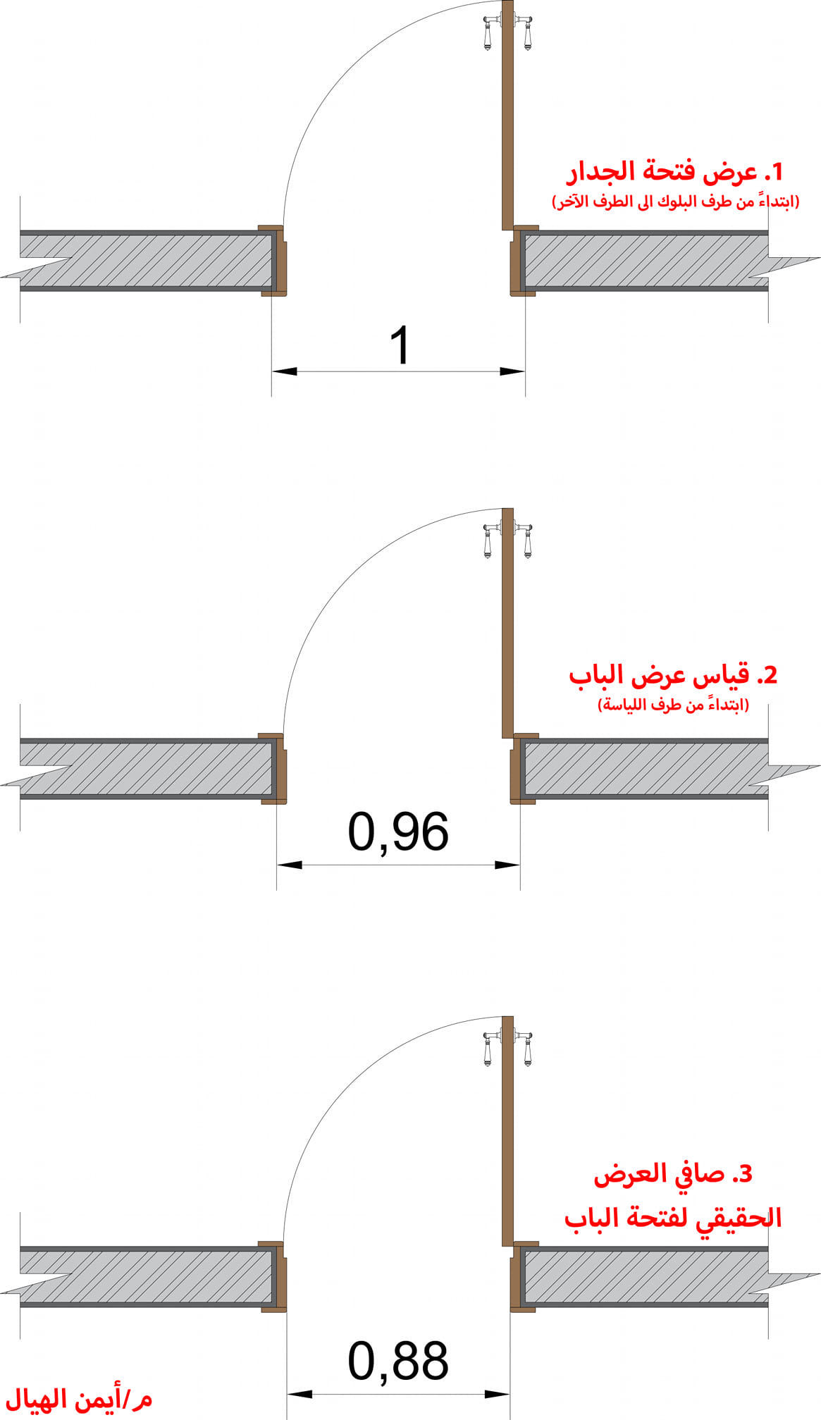 م/أيمن الهيال - (فتحة الباب) كيف يتم قياس (فتحة الباب) في... | Facebook