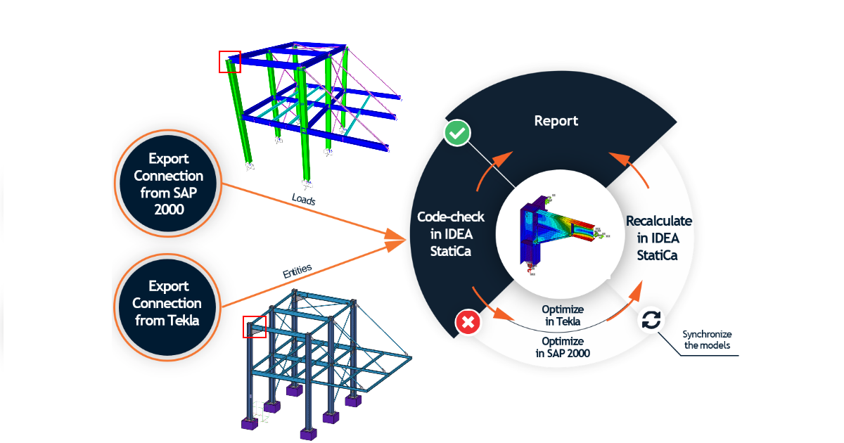 IDEA StatiCa - #IDEAStatiCa Code-check manager is a perfect tool to ...