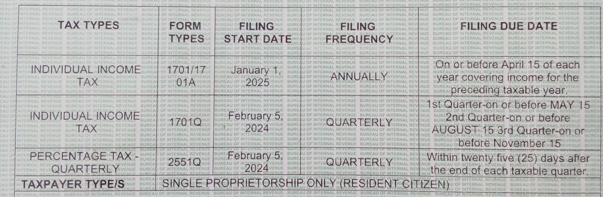 BIR Tax Updates, Tax Problems & Business Concerns | Mag Kaka penalty ...