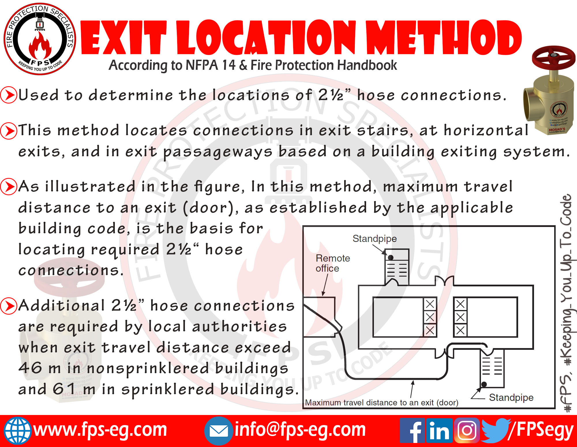 Fire - According to Fire Protection Handbook, Codes and standards ...