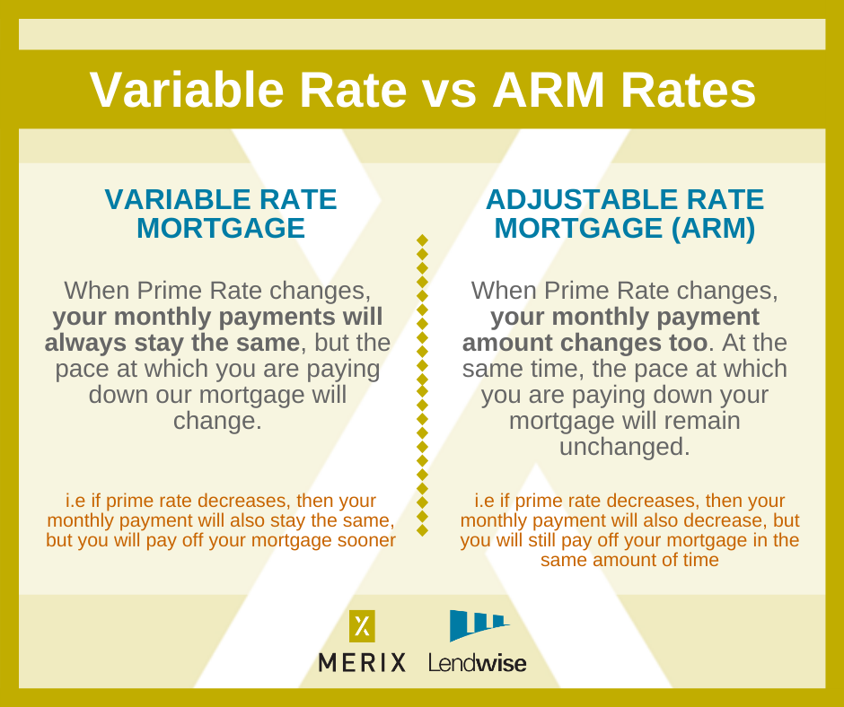 It’s important to know the... - Amanda Hickok - Mortgageline | Facebook